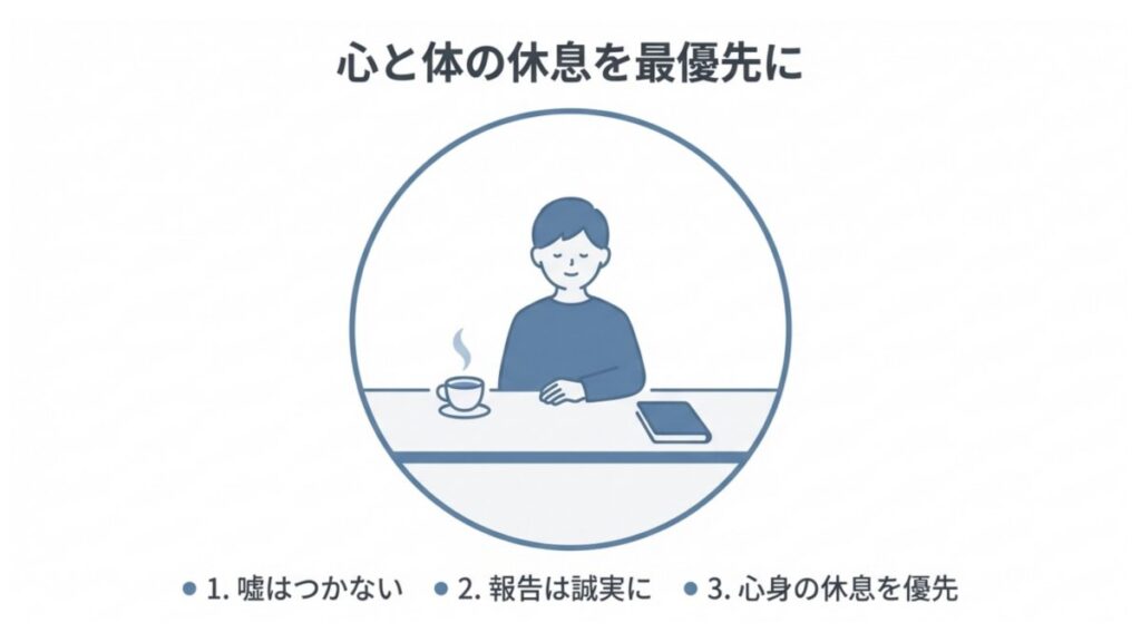 嘘をつかない、報告は誠実に、心身の休息を優先する3項目を整理した行動要点のまとめ図
