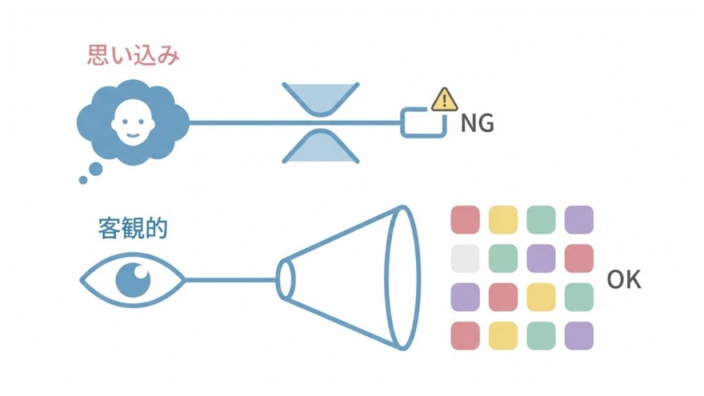 思い込みと客観的の対比で、色選びの見え方の違いを示した図解
