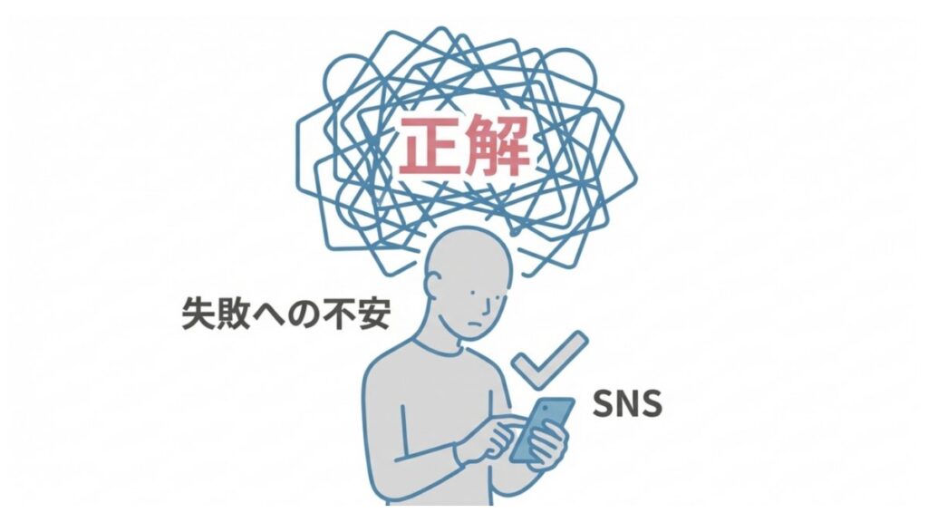 SNSを見る人物と「正解」「失敗への不安」の文字を組み合わせたイメージ
