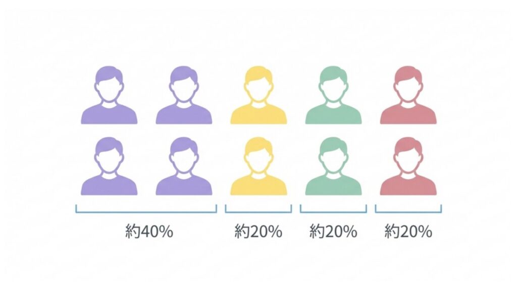 4シーズンの人物アイコンを色別に並べ、日本人の割合目安を示した分布図