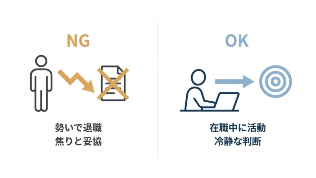 勢いで退職するNG例と在職中に転職活動するOK例を左右で対比した図解