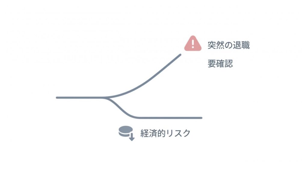 突然の退職と経済的リスクの分岐を示す退職判断の図解