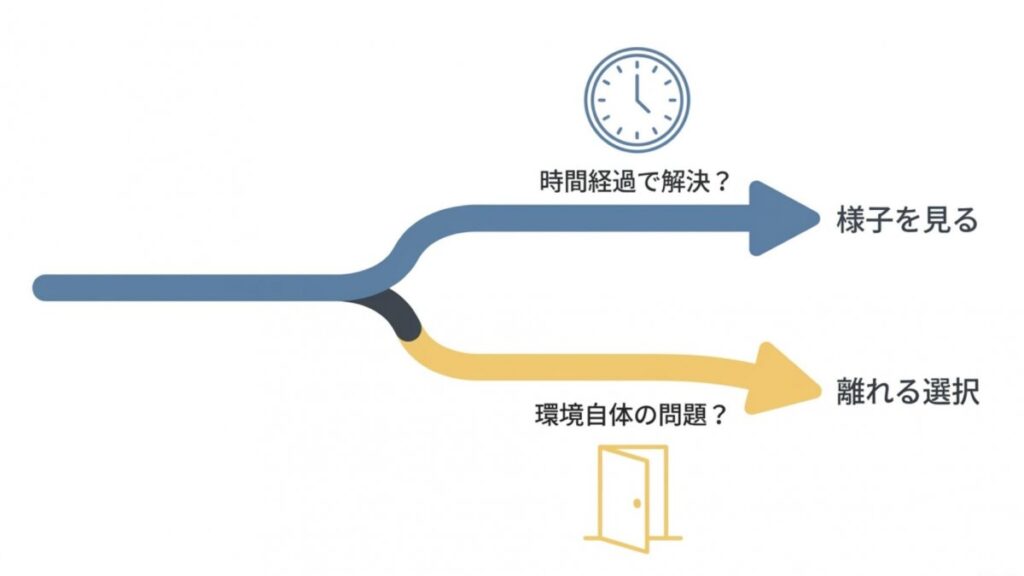 時間経過で解決する不安と環境自体の問題を分岐で示す判断図