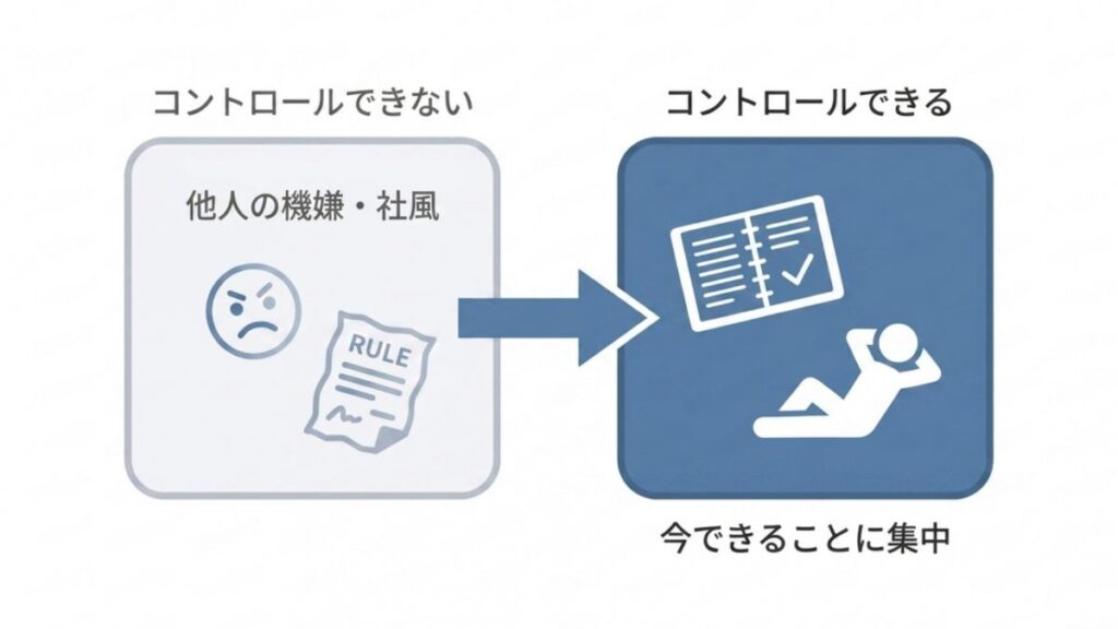コントロールできない他人の機嫌や社風から、今できることへ意識を移す図解