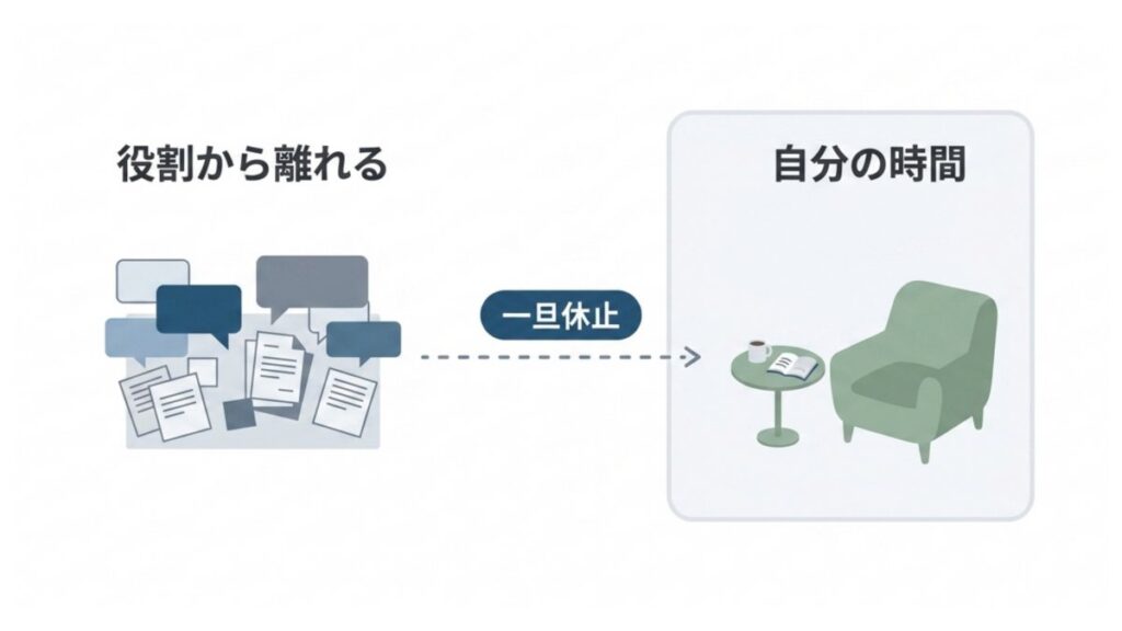 椅子と読書のイメージを用いた、役割から離れる一時休止と自分の時間の図解